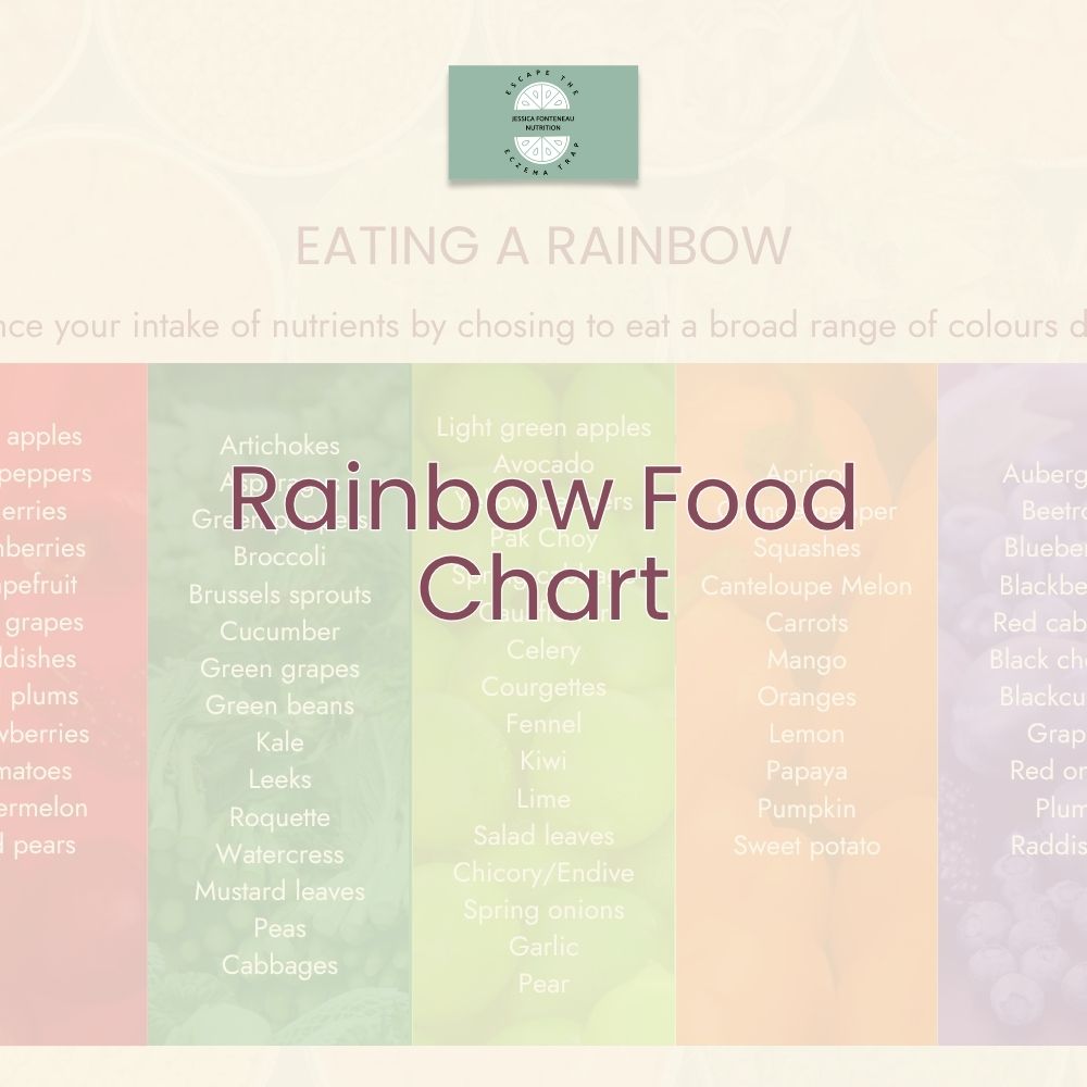 Rainbow Food Chart